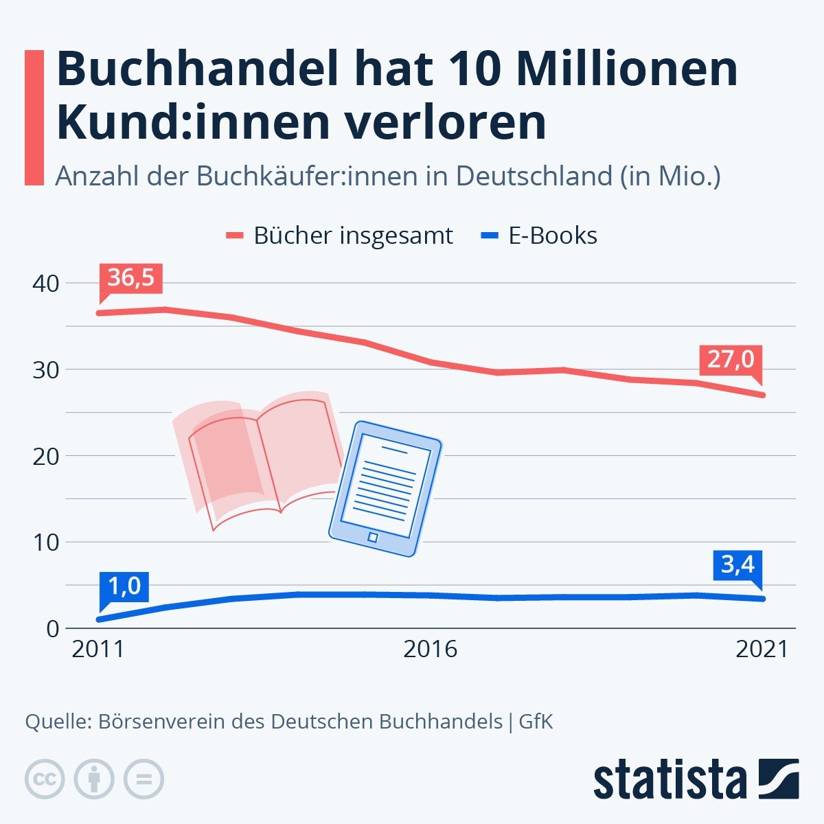 Blog alt Welt der Mündlichkeit